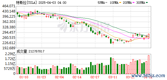 K图 TSLA_0