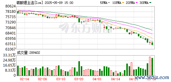 K图 lcm_0
