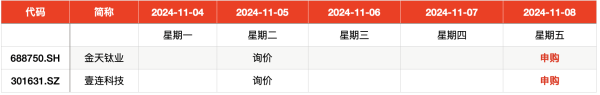 股票杠杆配资平台 IPO周报|本周两只新股申购 宁德时代核心供应商来了